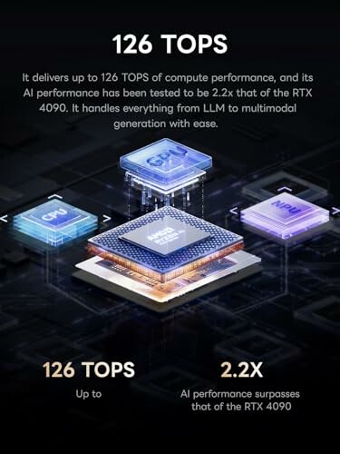 AI chip illustration showing 126 TOPS and 2.2x RTX 4090 performance.
