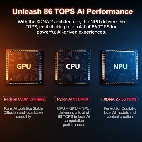 Image highlighting AI performance with GPU, CPU, and NPU details.