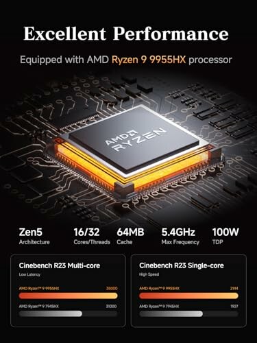 AMD Ryzen 9 9955HX processor features and performance metrics.