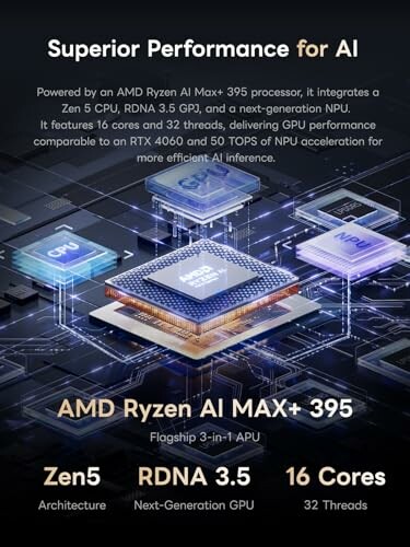 AMD Ryzen AI MAX+ 395 chip with AI performance features.