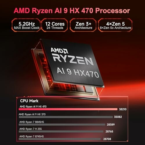 AMD Ryzen AI 9 HX 470 Processor with specs and performance chart.