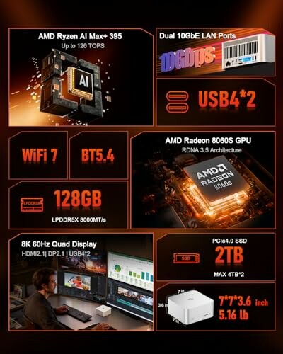 High-performance PC features including AMD Ryzen AI Max 395, Dual 10GbE LAN, USB4, WiFi 7, BT5.4, 128GB LPDDR5x RAM, AMD Radeon 8060S GPU, 8K Quad Display support, 2TB PCIe 4.0 SSD.