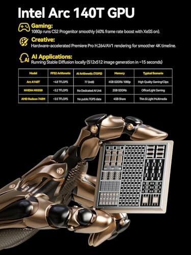 Intel Arc 140T GPU features and specifications overview.