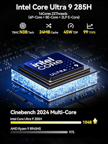 Intel Core Ultra 9 285H processor with Cinebench 2024 score comparison.