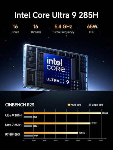 Intel Core Ultra 9 285H processor specs and CINBENCH R23 performance comparison.