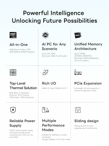 Features of a tech product including all-in-one, PCIe, thermal solution, power supply, and more.