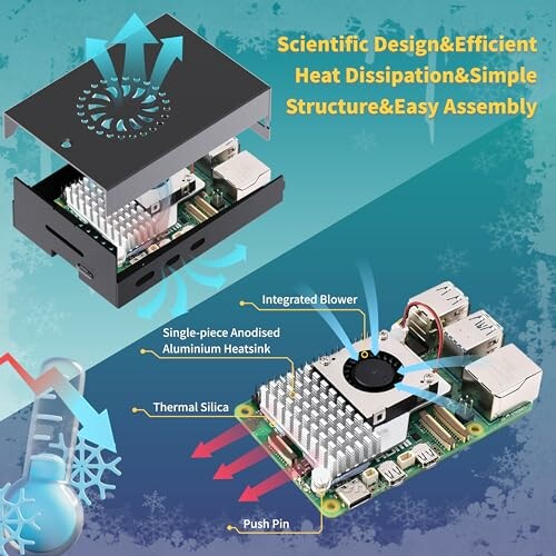 Diagram of a Raspberry Pi cooling system with heatsink, blower, and thermal silica.