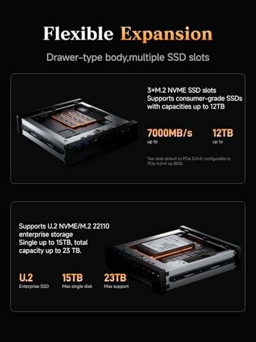 Flexible expansion options for SSD with drawer-type design and multiple slots.